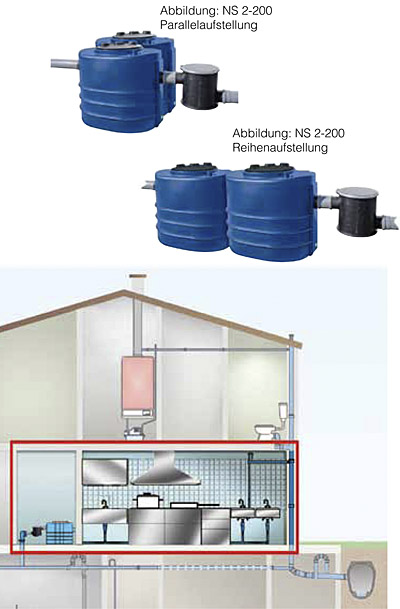 AQUA-LIPOSTAR Parallel und Reihenaufstellung