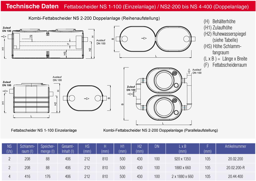 TD Lipostar F NS1 100 2 200 4 40