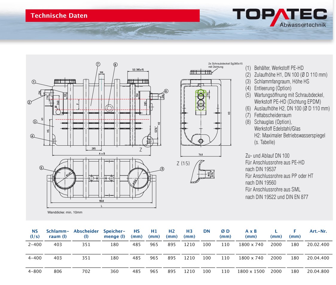 Neu Techn Daten Lipomaster Stand